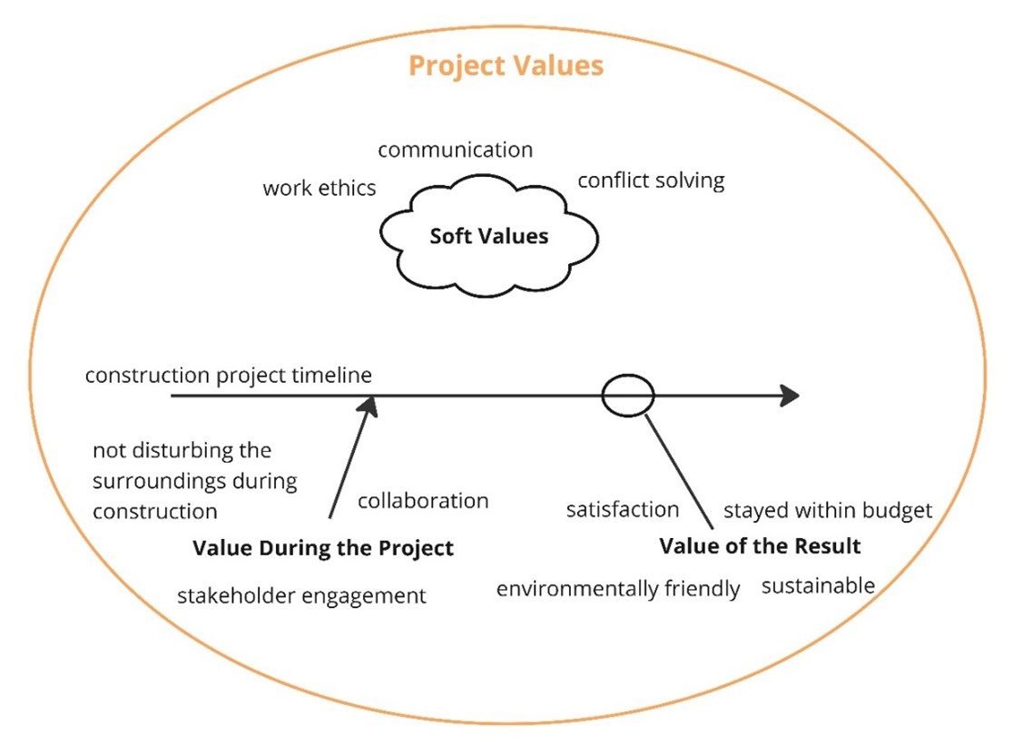 Kuva1_projectvalues Suunnittelun tehtävien hallinta kehitysvaiheessa