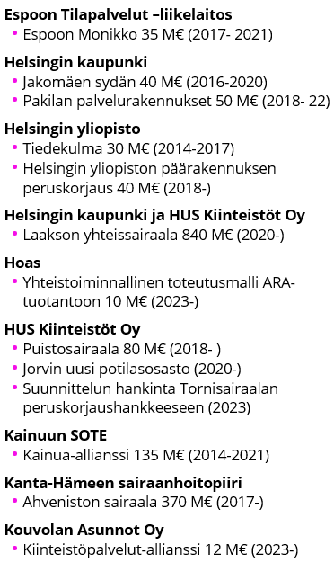 Pilottikohteita_1